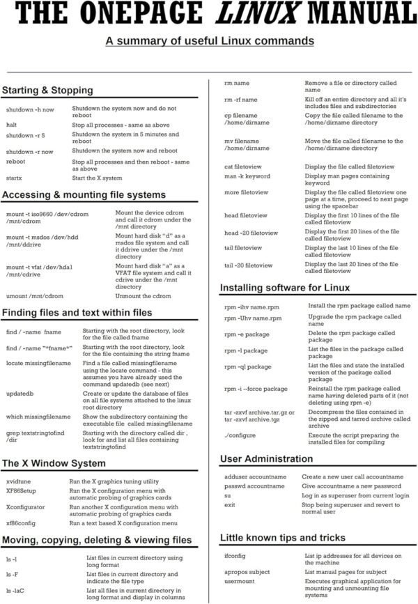 Official Ubuntu Linux LTS Latest Version - Long Term Support Release [32bit/64bit]