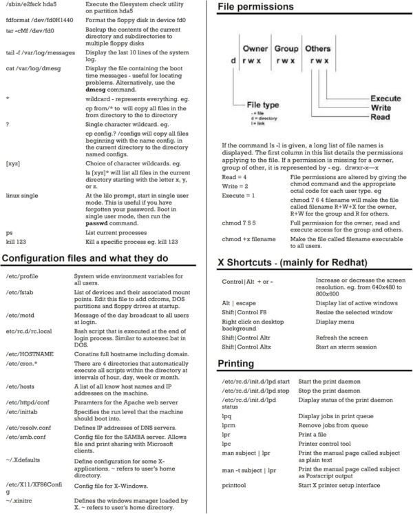 Official Ubuntu Linux LTS Latest Version - Long Term Support Release [32bit/64bit]