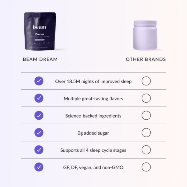 Beam Dream Sleep Powder, L-Theanine, Apigenin, Reishi and Magnesium, Third Party Tested Natural Sleep Aid & Sleep Supplement, Health and Wellness Gift, Natural Sleep Support, Non-GMO, 30 Servings