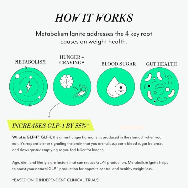 Veracity Metabolism Ignite - Boosts GLP-1 to Reduce Appetite and Cravings for Clinically Proven Weight Loss - Natural GLP-1 & Metabolic Support Supplement - Burns Fat - Side Effect Free - 30 Serving