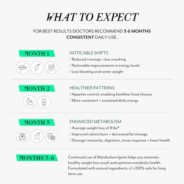 Veracity Metabolism Ignite - Boosts GLP-1 to Reduce Appetite and Cravings for Clinically Proven Weight Loss - Natural GLP-1 & Metabolic Support Supplement - Burns Fat - Side Effect Free - 30 Serving
