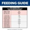 Hill's Science Diet Perfect Digestion, Adult 1-6, Digestive Support, Wet Dog Food, Chicken, Vegetable & Rice Stew, 12.5 oz Can, Case of 12