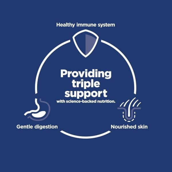 Hill's Science Diet Sensitive Stomach & Skin, Adult 1-6, Stomach & Skin Sensitivity Support, Small Kibble, Dry Dog Food, Chicken Recipe, 30 lb Bag