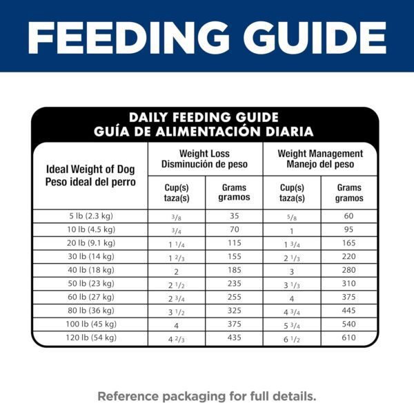 Hill's Science Diet Adult 1-6 Perfect Weight Dry Dog Food, Chicken & Brown Rice, 25 lb. Bag