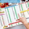 HAMIEW Set 3 Low FODMAP Food List Chart & Meal Plan for IBS, SIBO, Bloating – Laminated Diet Guide w/Serving Size, Net Carbs, Calories, Gluten, Fiber – Elimination Diet Recipes for Beginners
