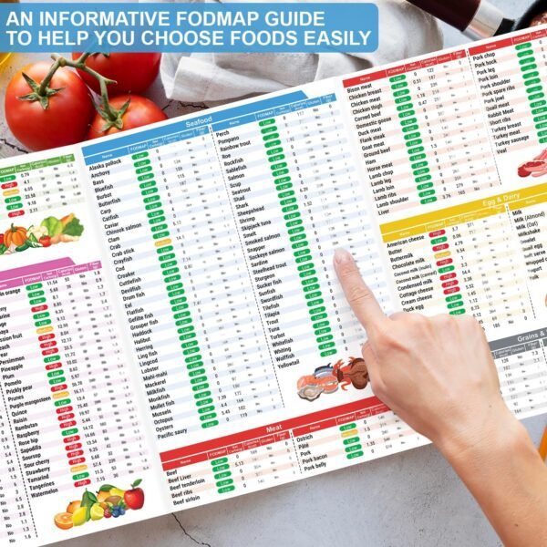 HAMIEW Set 3 Low FODMAP Food List Chart & Meal Plan for IBS, SIBO, Bloating – Laminated Diet Guide w/Serving Size, Net Carbs, Calories, Gluten, Fiber – Elimination Diet Recipes for Beginners