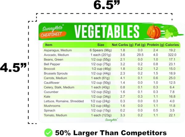 SunnyKeto Keto Diet Cheat Sheet Quick Guide Fridge Magnet Reference Charts for Ketogenic Diet Foods - Including Meat & Nuts, Fruit & Veg, Dairy, Oils & Condiments (Set of 9 Magnets)