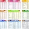 SunnyKeto Keto Diet Cheat Sheet Quick Guide Fridge Magnet Reference Charts for Ketogenic Diet Foods - Including Meat & Nuts, Fruit & Veg, Dairy, Oils & Condiments (Set of 9 Magnets)