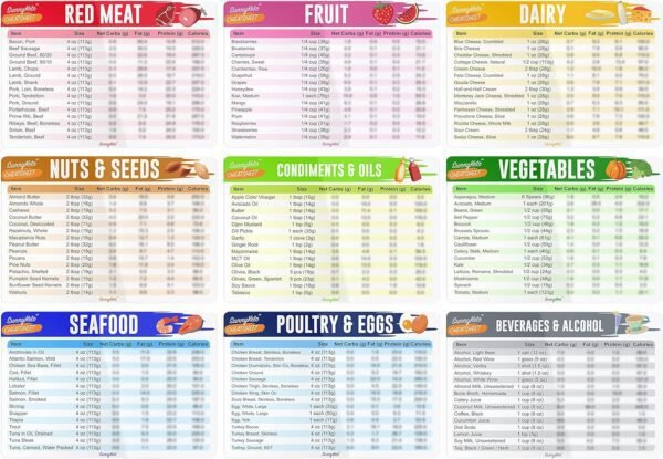 SunnyKeto Keto Diet Cheat Sheet Quick Guide Fridge Magnet Reference Charts for Ketogenic Diet Foods - Including Meat & Nuts, Fruit & Veg, Dairy, Oils & Condiments (Set of 9 Magnets)