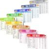 SunnyKeto Keto Diet Cheat Sheet Quick Guide Fridge Magnet Reference Charts for Ketogenic Diet Foods - Including Meat & Nuts, Fruit & Veg, Dairy, Oils & Condiments (Set of 9 Magnets)