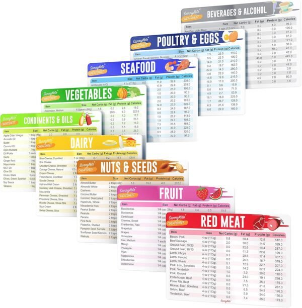 SunnyKeto Keto Diet Cheat Sheet Quick Guide Fridge Magnet Reference Charts for Ketogenic Diet Foods - Including Meat & Nuts, Fruit & Veg, Dairy, Oils & Condiments (Set of 9 Magnets)