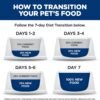 1771723892_71oY3RCdaL._AC_SL1500_.jpg Hill's Science Diet Perfect Weight, Adult 1-6, Weight Management Support, Wet Dog Food, Tuna & Vegetables Stew, 12.5 oz Can, Case of 12