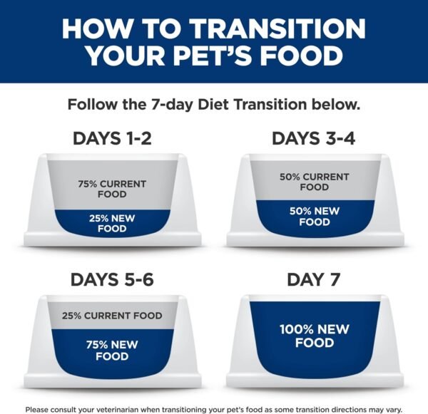 1771723892_71oY3RCdaL._AC_SL1500_.jpg Hill's Science Diet Perfect Weight, Adult 1-6, Weight Management Support, Wet Dog Food, Tuna & Vegetables Stew, 12.5 oz Can, Case of 12