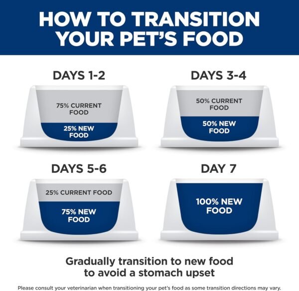 1772005899_71OViOV4PgL._AC_SL1500_.jpg Hill's Science Diet Adult 1-6 Sensitive Stomach & Skin Dry Cat Food, Grain Free Salmon & Yellow Peas, 13 lb. Bag (Updated Formula)