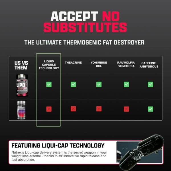 Nutrex Research Lipo-6 Black Ultra Concentrate | Thermogenic Energizing Fat Burner Supplement, Increase Weight Loss, Energy & Intense Focus |Capsule, 60Count