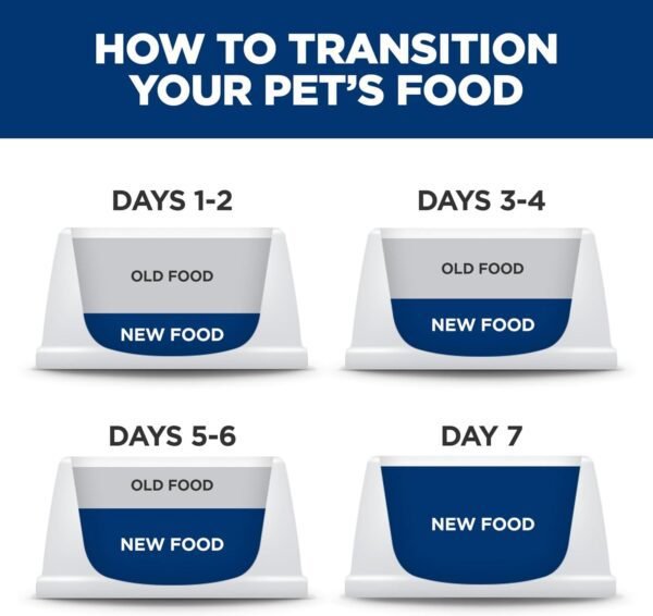 7145k8mJzRL._AC_SL1500_.jpg Hill's Science Diet Kitten, Kitten Premium Nutrition, Dry Cat Food, Chicken Recipe, 7 lb Bag