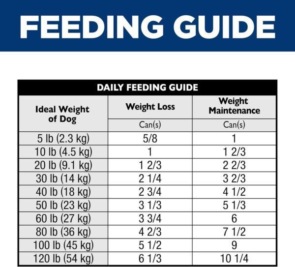 7156TQUfpFL._AC_SL1500_.jpg Hill's Science Diet Perfect Weight, Adult 1-6, Weight Management Support, Wet Dog Food, Tuna & Vegetables Stew, 12.5 oz Can, Case of 12