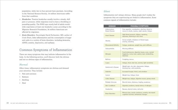 71ByiIpQsLL._SL1500_.jpg The Anti-Inflammatory Diet & Action Plans: 4-Week Meal Plans to Heal the Immune System and Restore Overall Health