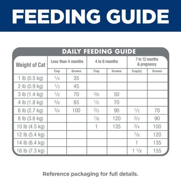 71IKEw-hkJL._AC_SL1500_.jpg Hill's Science Diet Kitten, Kitten Premium Nutrition, Dry Cat Food, Chicken Recipe, 7 lb Bag