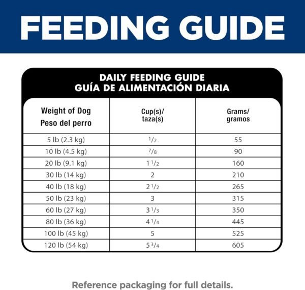 Hill's Science Diet Sensitive Stomach & Skin, Adult 1-6, Stomach & Skin Sensitivity Support, Small Kibble, Dry Dog Food, Chicken Recipe, 4 lb Bag