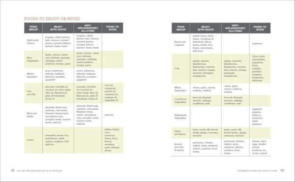 71SQK8IH3uL._SL1500_.jpg The Anti-Inflammatory Diet & Action Plans: 4-Week Meal Plans to Heal the Immune System and Restore Overall Health