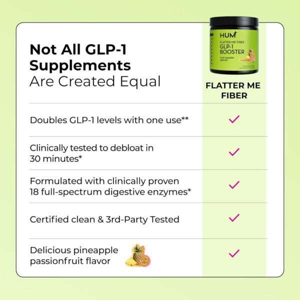 Flatter Me Fiber GLP-1 Booster – Fiber Supplement for Women & Men, Prebiotics & Enzymes for Weight Support, Reduce Bloating, Double GLP-1 Levels, Digestive & Gut Health (10 Servings)