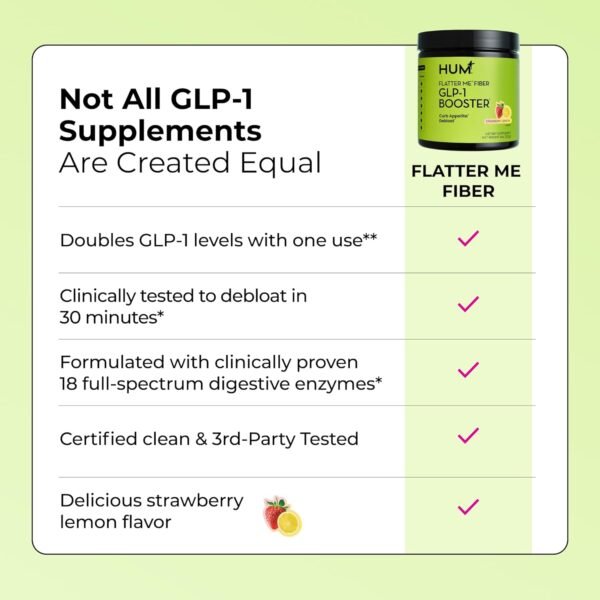 HUM Flatter Me Fiber Supplement for Women & Men, Prebiotics & Digestive Enzymes to Support Weight & Bloating, Digestive & Gut Health, Fiber Powder Drink Mix, Strawberry Lemon - 10 Servings