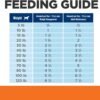 Hill's Prescription Diet w/d Multi-Benefit Digestive/Weight/Glucose/Urinary Management with Chicken Wet Dog Food, Veterinary Diet, 13 oz. Cans, 12-Pack