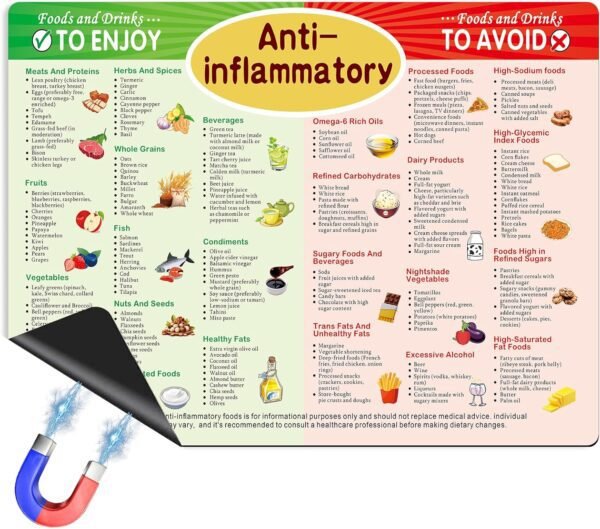 Anti Inflammatory Diet Food Guide Fridge Magnets Anti-Inflammatory Diet Cheat Chart,Nutrition Grocery List Refrigerator Magnets,Healthy Food List,Kitchen & Dining Room Assistance Chart