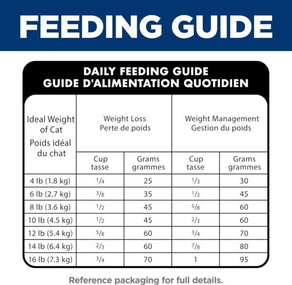 Hill's Science Diet Perfect Weight, Adult 1-6, Weight Management Support, Dry Cat Food, Chicken Recipe, 7 lb Bag