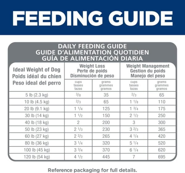 Hill's Science Diet Perfect Weight, Adult 1-6, Weight Management Support, Small Kibble, Dry Dog Food, Chicken Recipe, 12 lb Bag