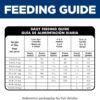 Hill's Science Diet Sensitive Stomach & Skin, Puppy, Stomach & Skin Sensitivity Support, Dry Dog Food, Salmon & Brown Rice, 4 lb Bag