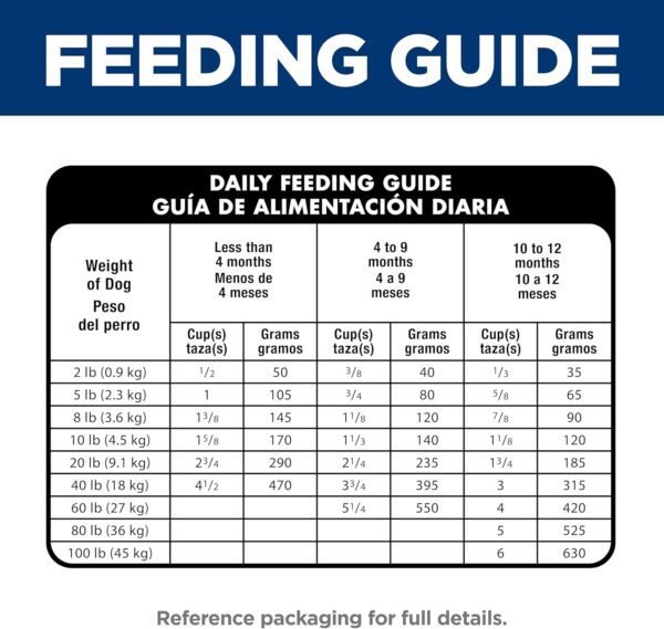 Hill's Science Diet Sensitive Stomach & Skin, Puppy, Stomach & Skin Sensitivity Support, Dry Dog Food, Salmon & Brown Rice, 4 lb Bag