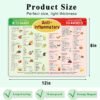 Anti Inflammatory Diet Food Guide Fridge Magnets Anti-Inflammatory Diet Cheat Chart,Nutrition Grocery List Refrigerator Magnets,Healthy Food List,Kitchen & Dining Room Assistance Chart