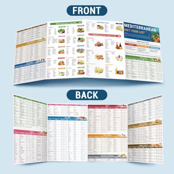 HAMIEW 5 Pack Mediterranean Diet Chart Food List 2026, 80+ Easy Meal Planner Recipes for Beginner (Laminated), Mediterranean Ingredient Meal Plan, Serving Sizes Calories Net Carbs, Diabetes-Friendly