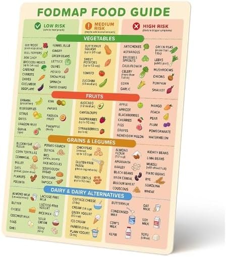 FODMAP Chart Fridge Magnet - Low FODMAP Food Cheat Sheet with Portion Sizes - Digestive Gut Health Fridge Accessories - IBS Diet Chart Refrigerator Magnet - Low FODMAP Diet for Gut Support IBS Relief