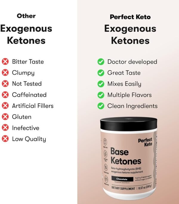 Perfect Keto Exogenous Ketones Powder, BHB Salts for Ketosis & Fasting Support, Electrolytes for Hydration, Caffeine Free Energy, Chocolate, 8.57 oz