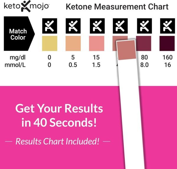 150 Ketone Urine Test Strips, App & Keto Guide eBook Included, Extra-Long for Easy Sampling, Urinalysis Test for Ketosis on Ketogenic and Low-Carb Diets